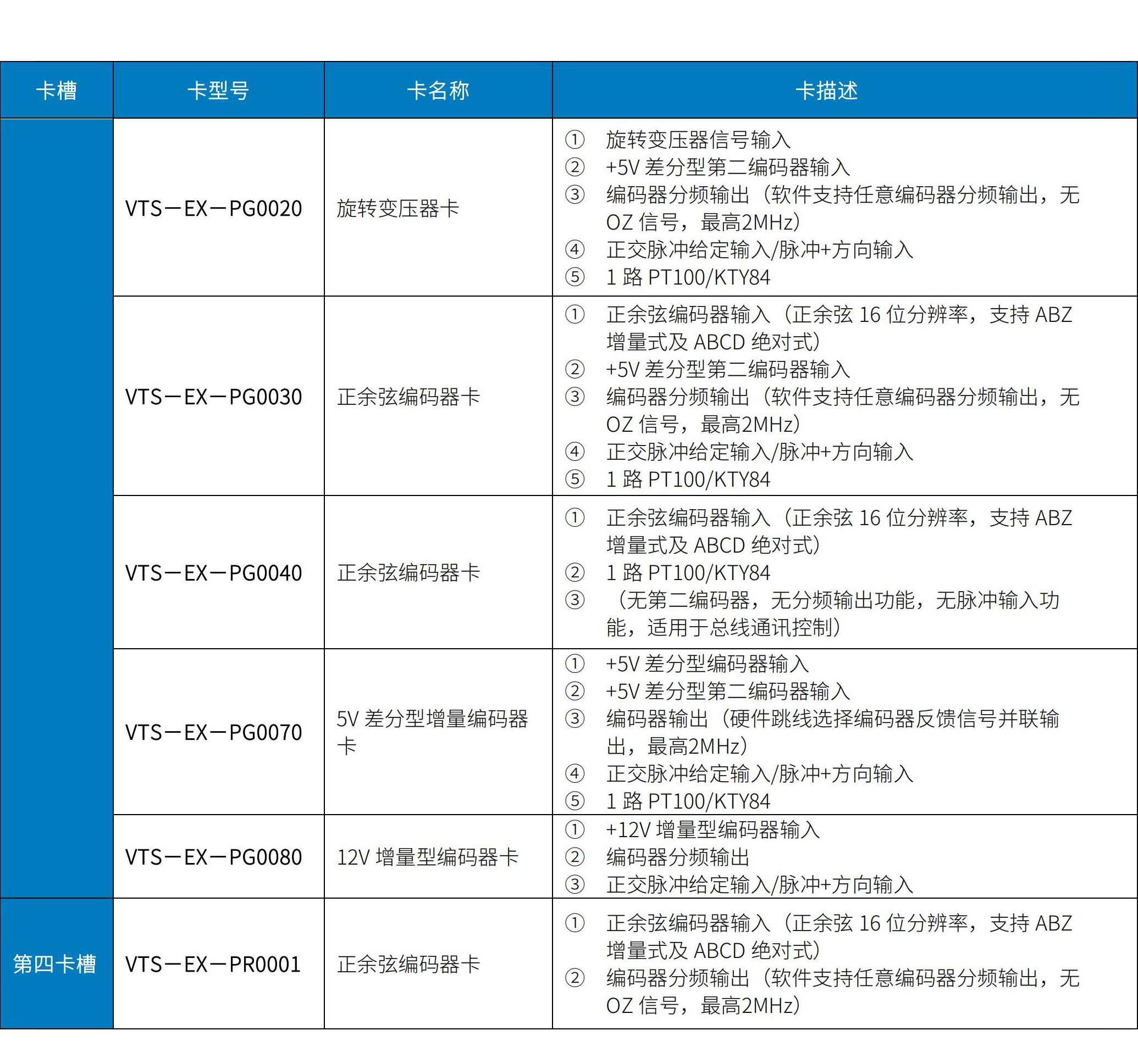 VTS800矢量控制型多傳動(dòng)驅(qū)動(dòng)器