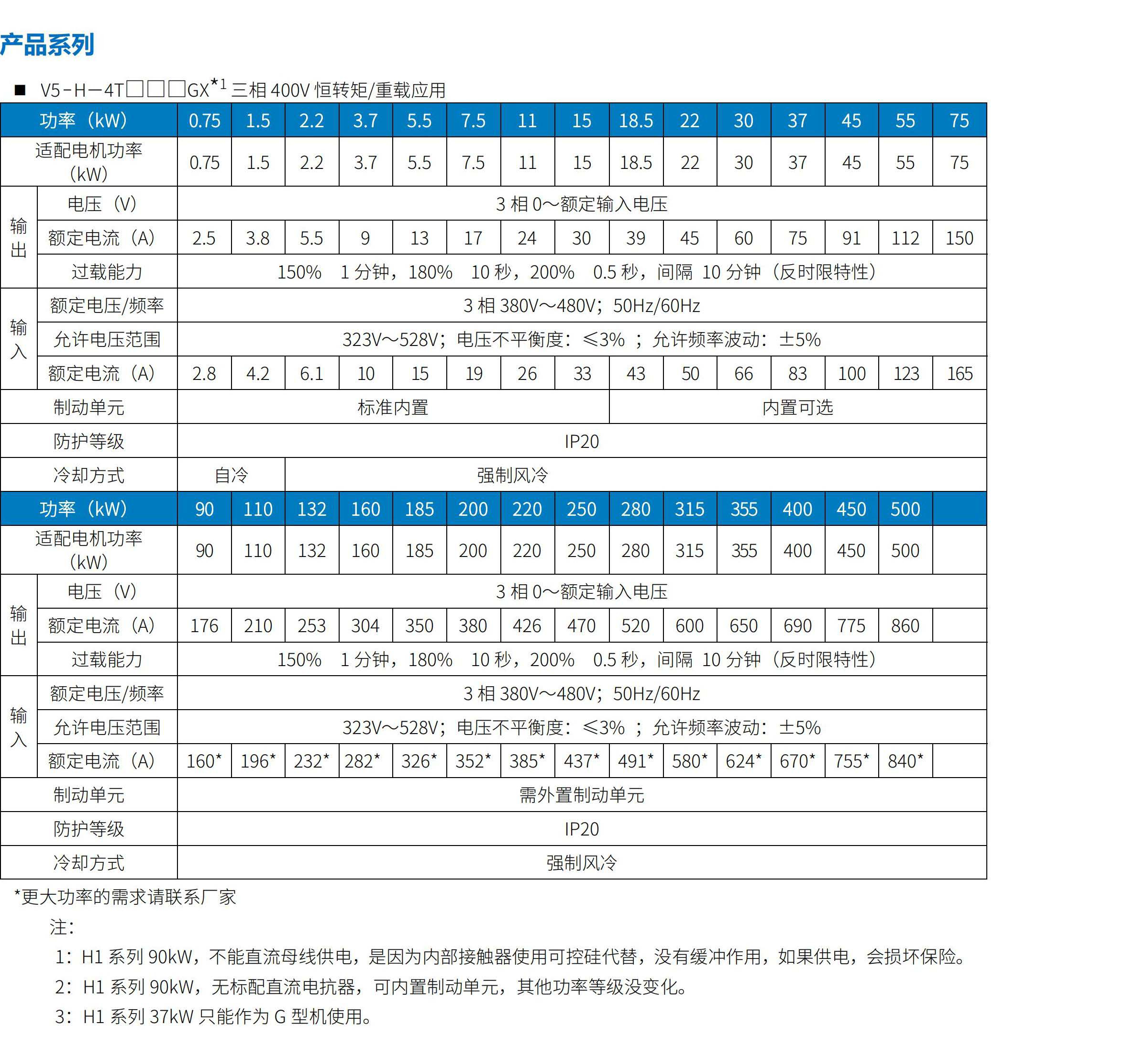 V5系列驅動器