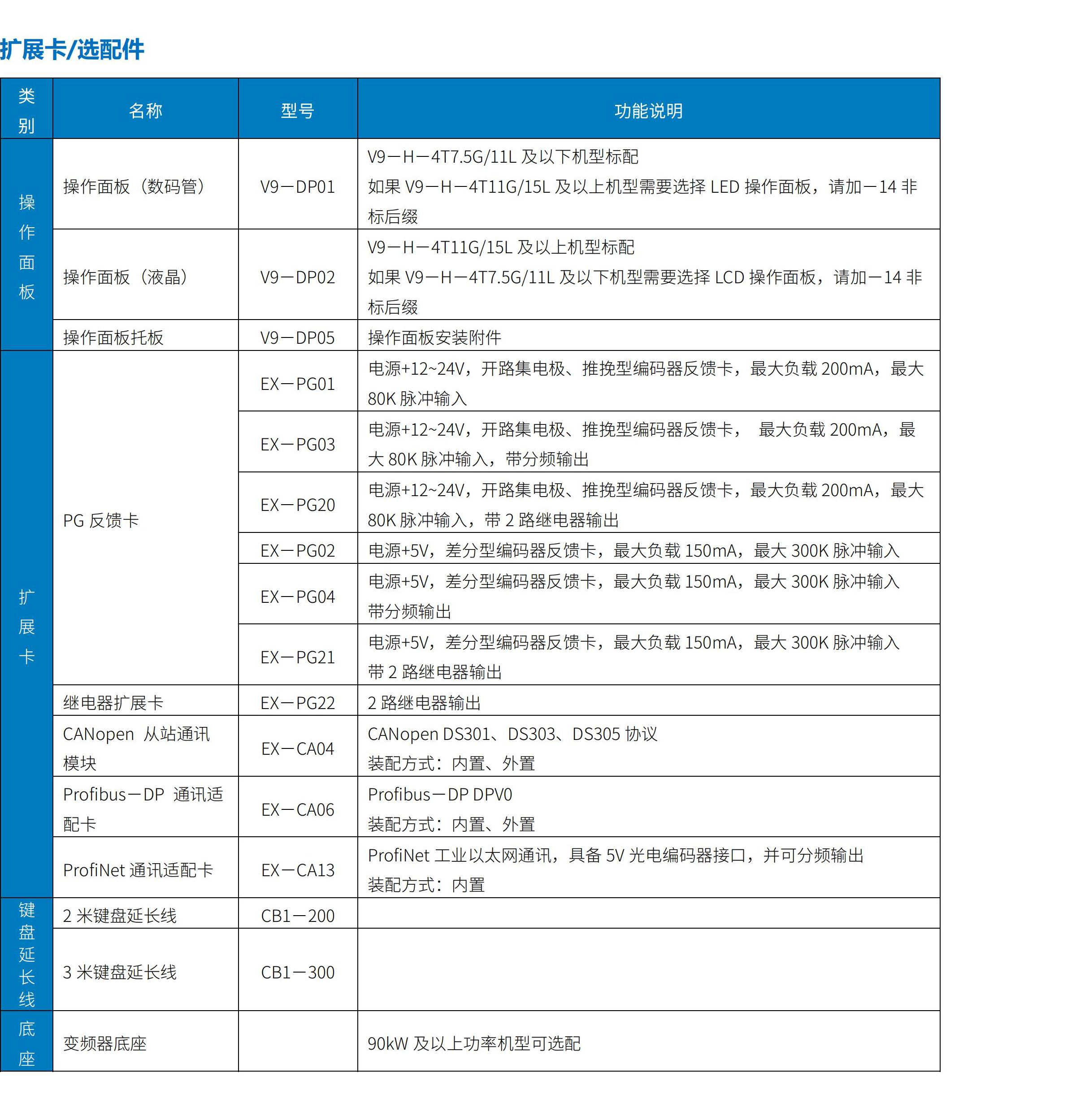 V9系列變頻器