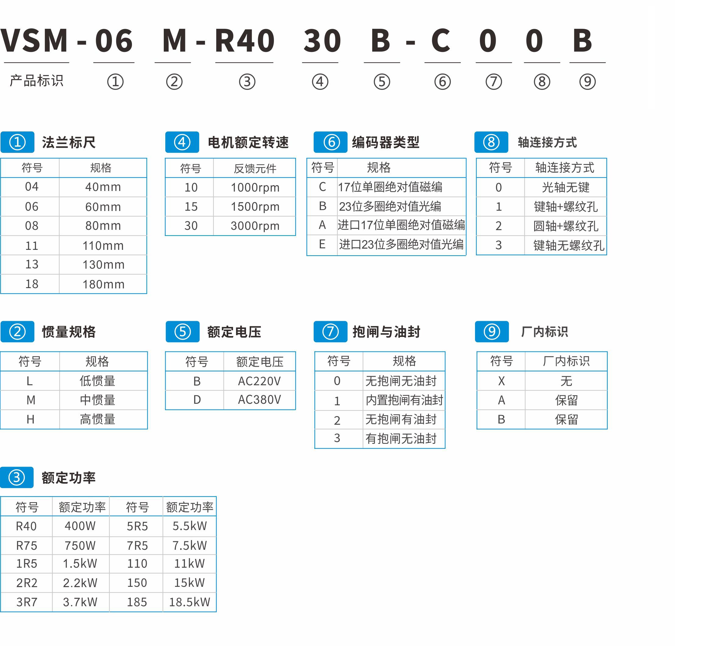 VS512系列伺服驅(qū)動器