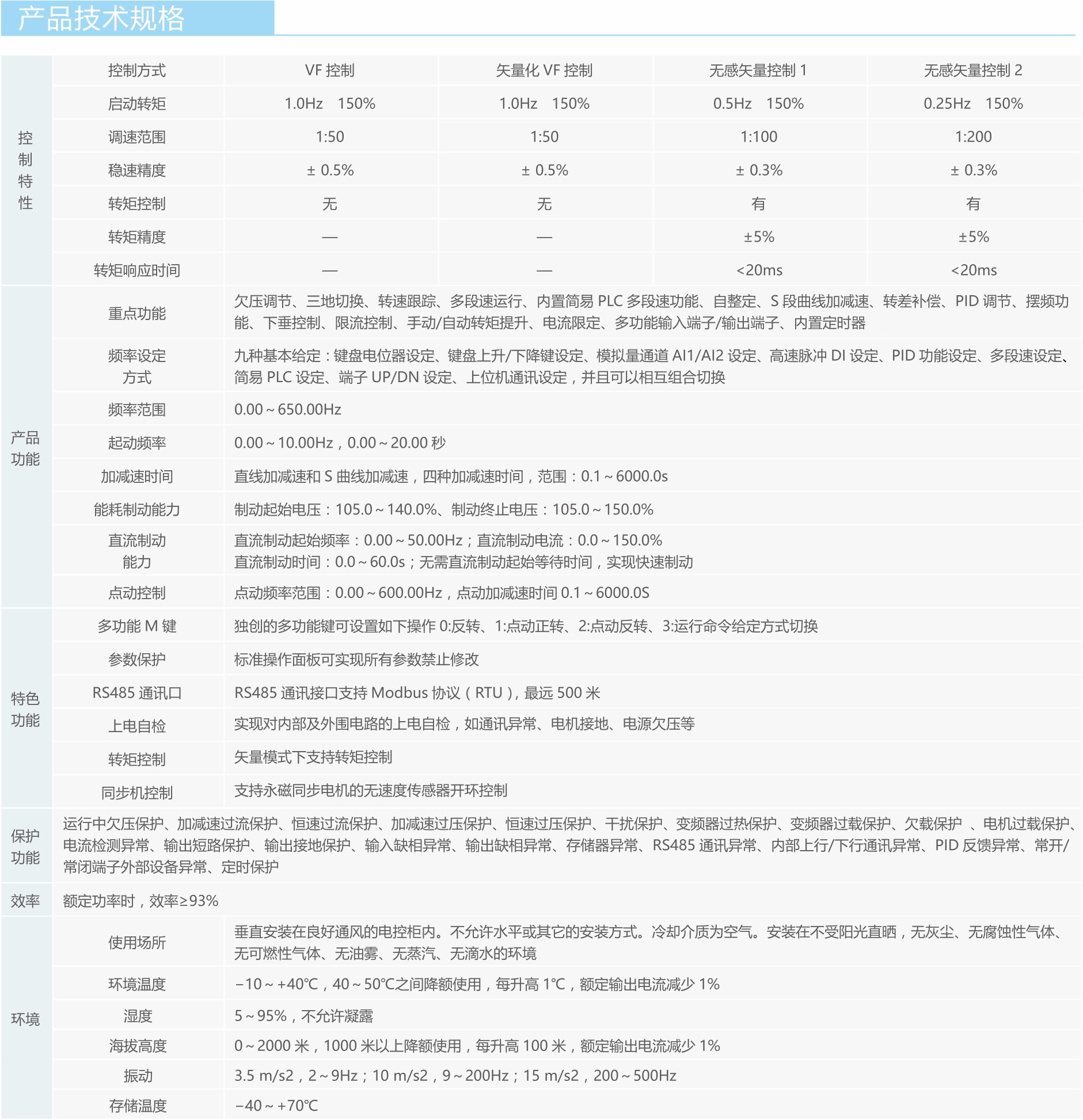 【新品發(fā)布】藍(lán)海華騰FV21系列小型化矢量變頻器產(chǎn)品上市！